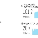 Attico Panoramico In Zona Centrale *